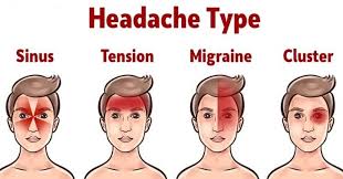 Tipe Sakit Kepala